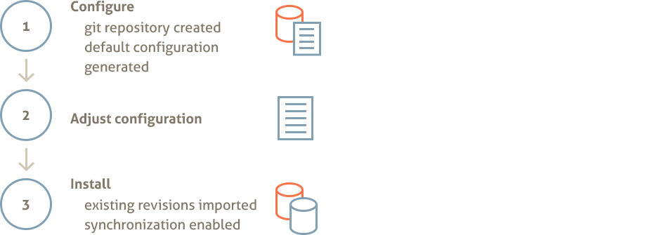 RosettaGit/content/drafts/textonyms_wordlist.md at master ·  ad-si/RosettaGit · GitHub